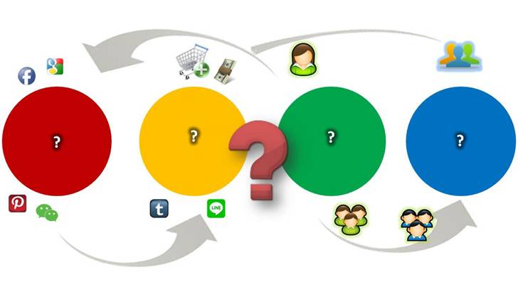 【解决方案分享】如何完整参与客户决策流程？