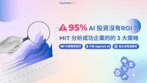 AI 投資 ROI 報告:MIT 揭露真正回報與 Telli AI 解方